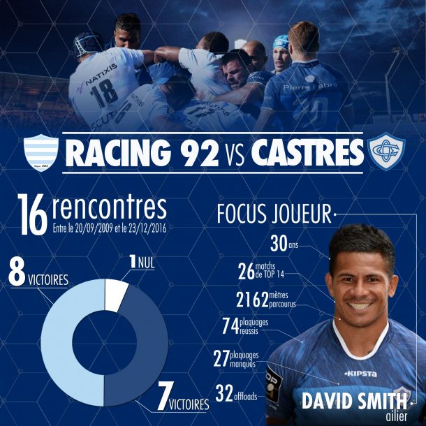 Stat Racing 92 vs Castres