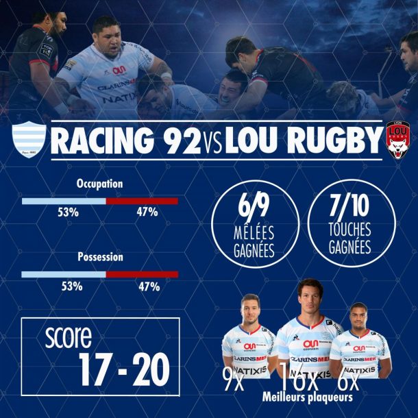 Statistiques du match R92 vs LOU