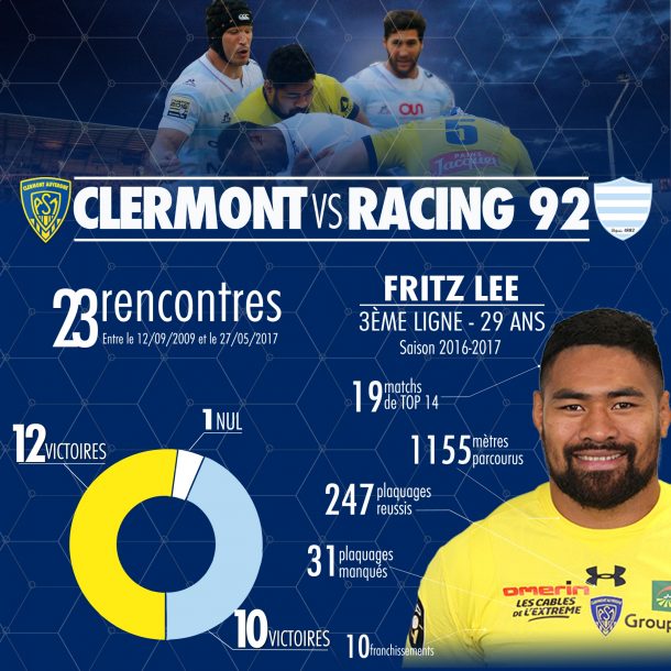 Statistiques du match ASM vs Racing 92