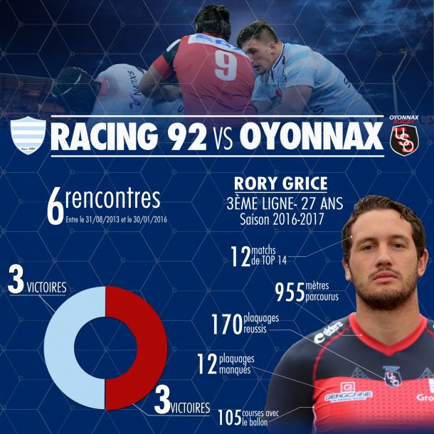 Statistqiues - Racing 92 vs Oyonnax