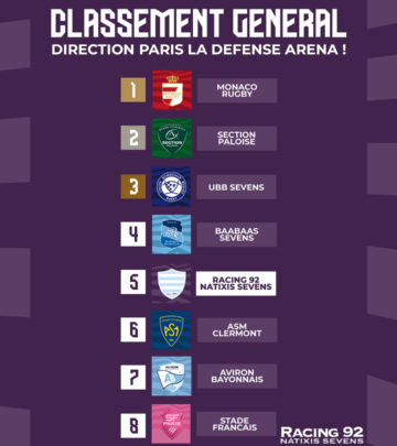 Supersevens 2023 - Direction la finale !